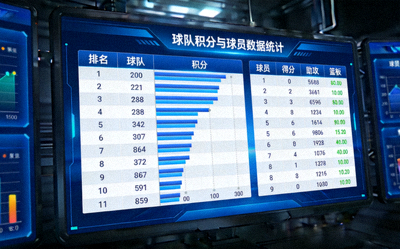 数据中心可视化图表 - 展示球队积分排名与球员统计数据的大屏幕